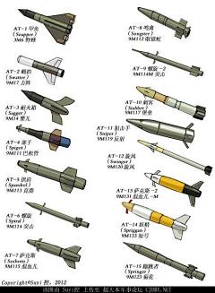 毛线子采集到物件-机甲/部件/热武器