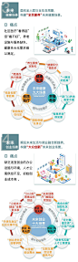 特色小镇后，浙江又提出“未来社区”，一篇文章读懂它！_建设 : 从定位上看，创建美丽乡村是农村现代化的样板和模式，在未来社区试点成熟的基础上，美丽乡村的评价体系和创建标准可吸收借鉴未来社区场景设定，同时，美丽乡村为未来社区建设提供经验积累，二者的设计思路与理念是互补…