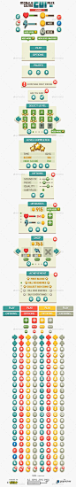 Mobile Game GUI Pack 3 - User Interfaces Game Assets: 