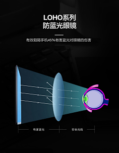 安静yyds采集到手表眼镜