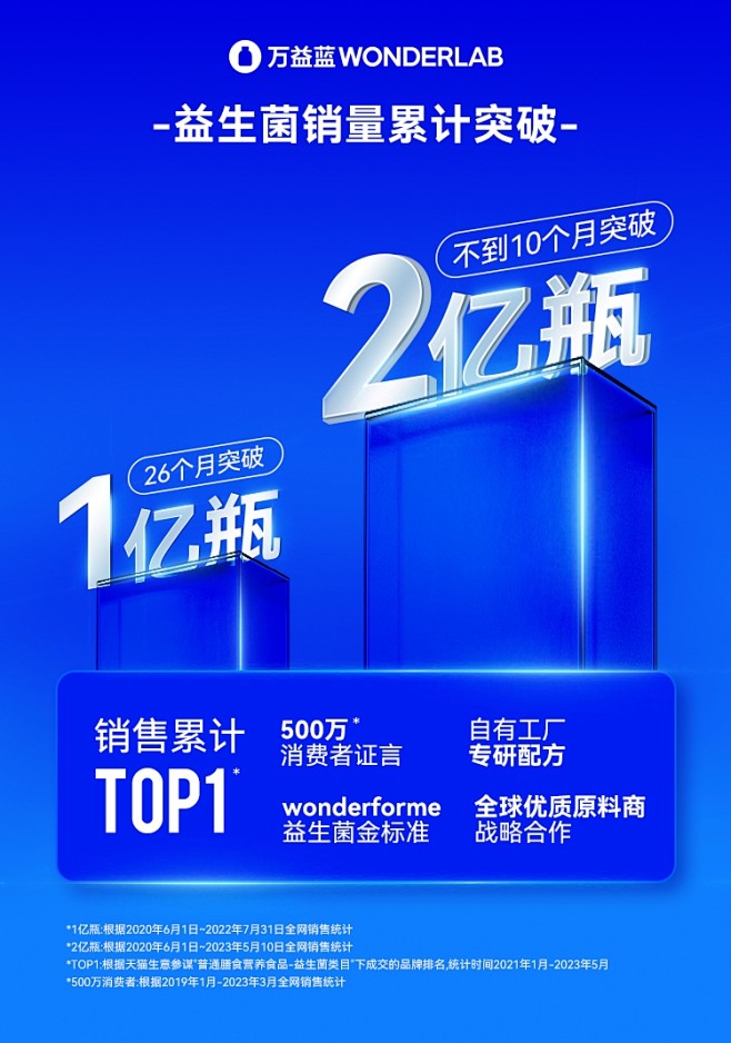 万益蓝WonderLab口腔益生菌成人大...