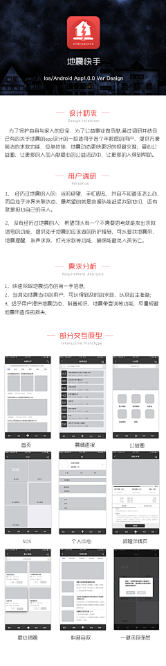 疯来疯去の创意采集到安全知识