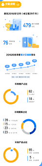 小赢理财2016年运营年报-小赢理财信披-网贷之家