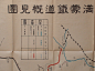 侵华史料 满蒙铁道概见图 第七版 1931年 特大幅 珍品民国地图-淘宝网