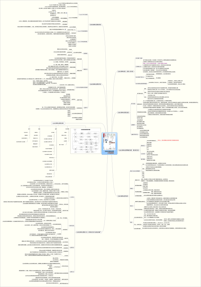 叶开《社会化媒体运营》思维导图 | 读书...