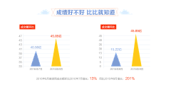 VIVIE_ZHANG采集到运营报告