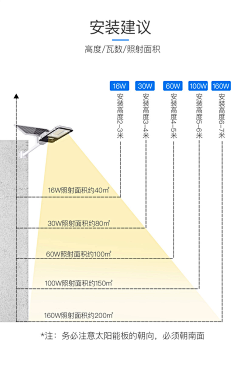 西西鸭梨采集到灯