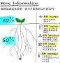 用户体验设计答疑对话