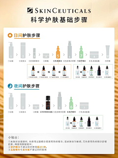 当年万里觅封侯-采集到护肤步骤