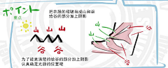 麦芽糖03采集到画画/光影