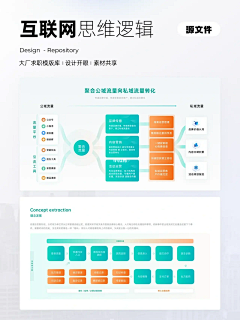 晴天54采集到关系图