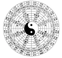 《易经》并非只有《周易》，还有两书较之周易有过之而无不及_百科TA说