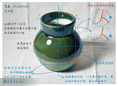 画画的奥利奥采集到素描