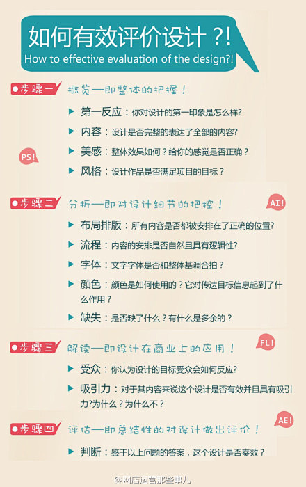 【如何有效评价设计】运营和美工之间不可调...