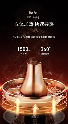 主体提炼卖点