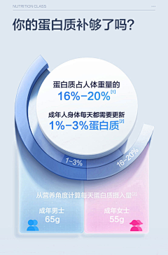 喵喵喵·酱采集到保健品、有机物