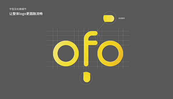 ofo