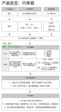 行李箱产品策划