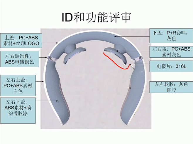 按摩仪分析