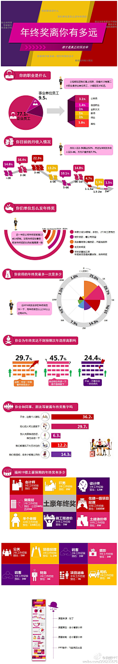 漫步看客采集到我的收藏