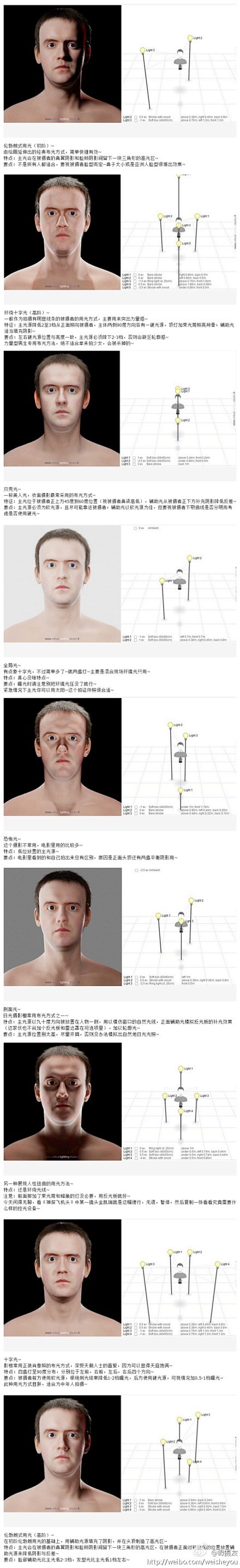 分享给喜欢摄影的朋友