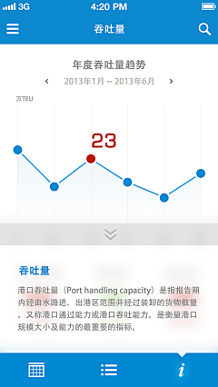 森伯特采集到App