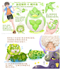 【蔬菜动物精灵】
                          
                          作者：朋吉