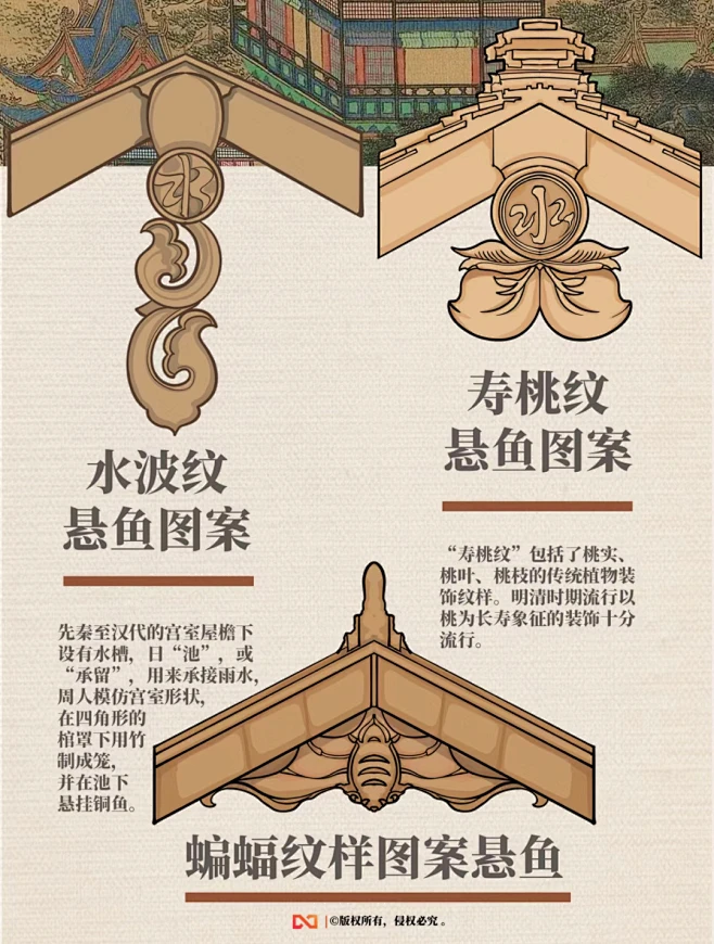 中国古建筑·悬鱼 耳朵里的博物馆:绘4-花瓣网