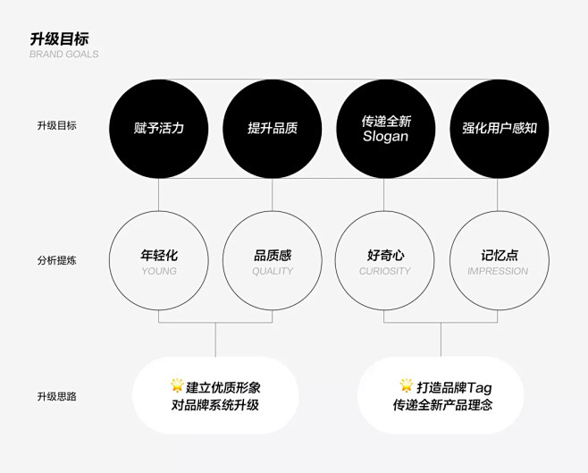 西瓜视频品牌升级大揭秘！ : 西瓜视频品...