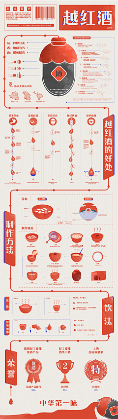 从零开始学采集到图表