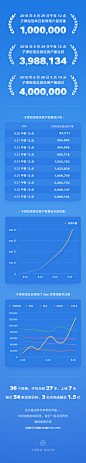 子弹短信的照片 - 微相册