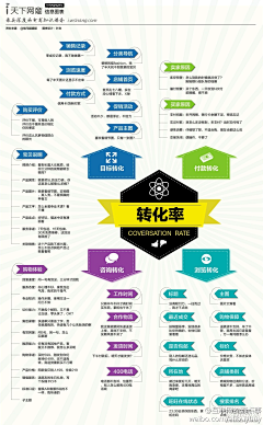 Mia猫采集到数据分析营