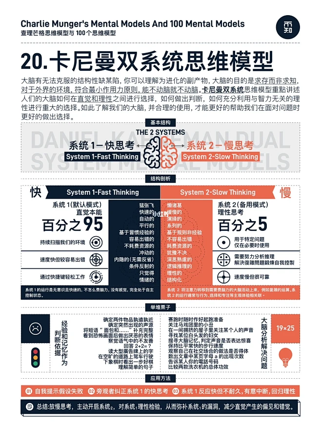 【图解】查理芒格思维模型与100个思维模...