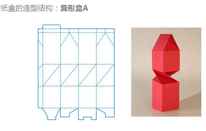 纸盒包装结构/异形盒