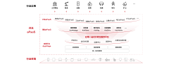 Crystaldesign采集到PPT