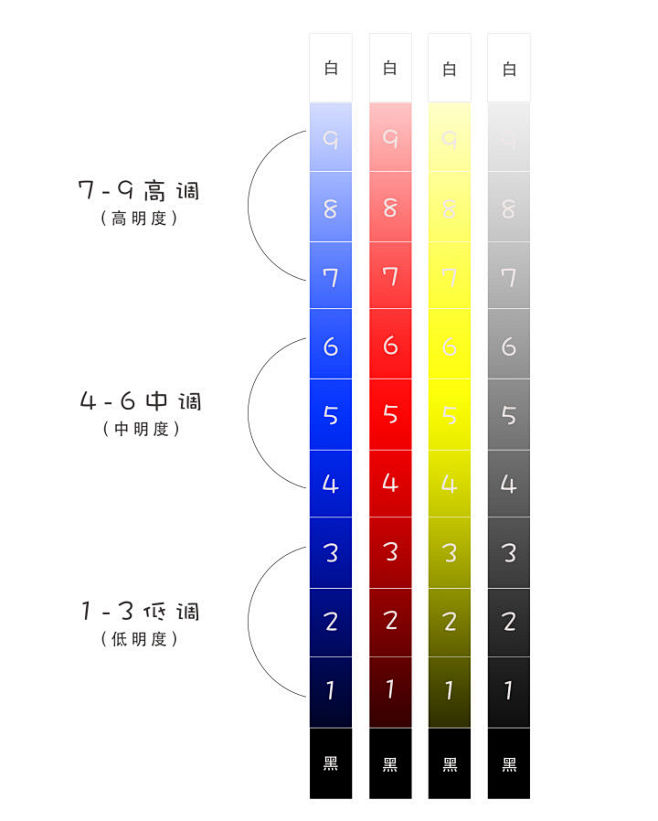 色彩课 - 穿搭色彩明度对比 （一）