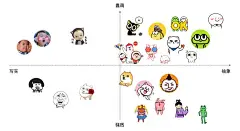 设计师们是怎么来打造一款爆款IP形象的 : 项目背景QQ IPAD 6.0斗图功能上线，用户可以在QQ IPAD上定制自己的专属表情包，用于自黑和黑朋友。随着版本的迭代，现有的斗图资源基本以暴漫的风格为主，视觉形式比较单一，却少对产品品牌的认知。基于这点，设计…