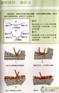 在网上找到十四种衣领的编织方法图解-圆领领围编织图文教..jpg