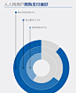 人人网用户消费力-图研所