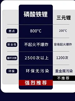 顶恒极核25款AE4电动摩托车24铅酸版 无损直上大容量磷酸铁锂电池-tmall.com天猫