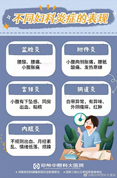 黄河之海采集到美妆科普图——妇科疾病