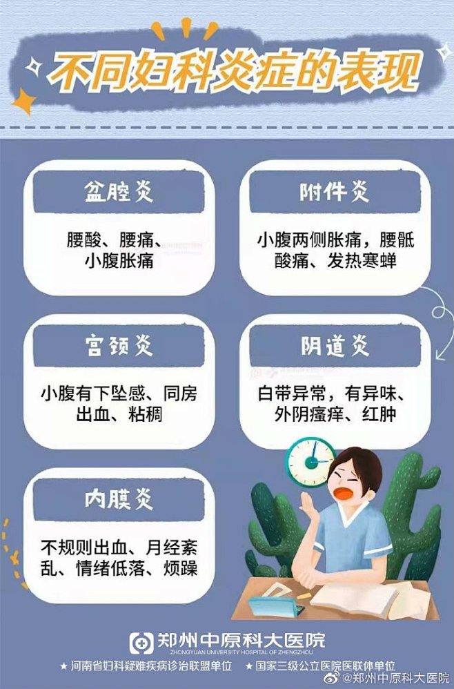 不同的妇科炎症有着不同的病理表现,对照下图对自己的身体进行简单的