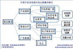 阿闻采集到信息图
