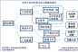 中国手机浏览器商业模式研究