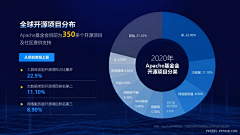 阿苗M采集到立面排版