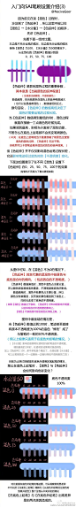 #设计秀# 关于SAI笔刷设置，在前人基础上加... 来自Sai资源库 - 微博