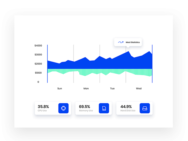 Diagram app chart da...