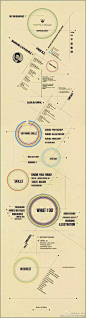 Pocket: 超酷的简历设计欣赏