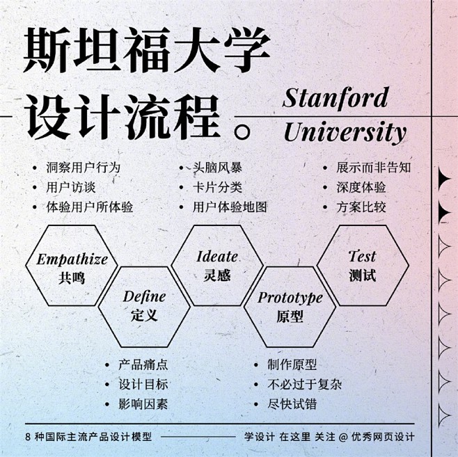 如何快速上手新业务？8 个产品业务分析模...