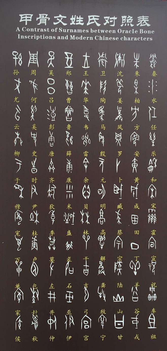 甲骨文姓氏